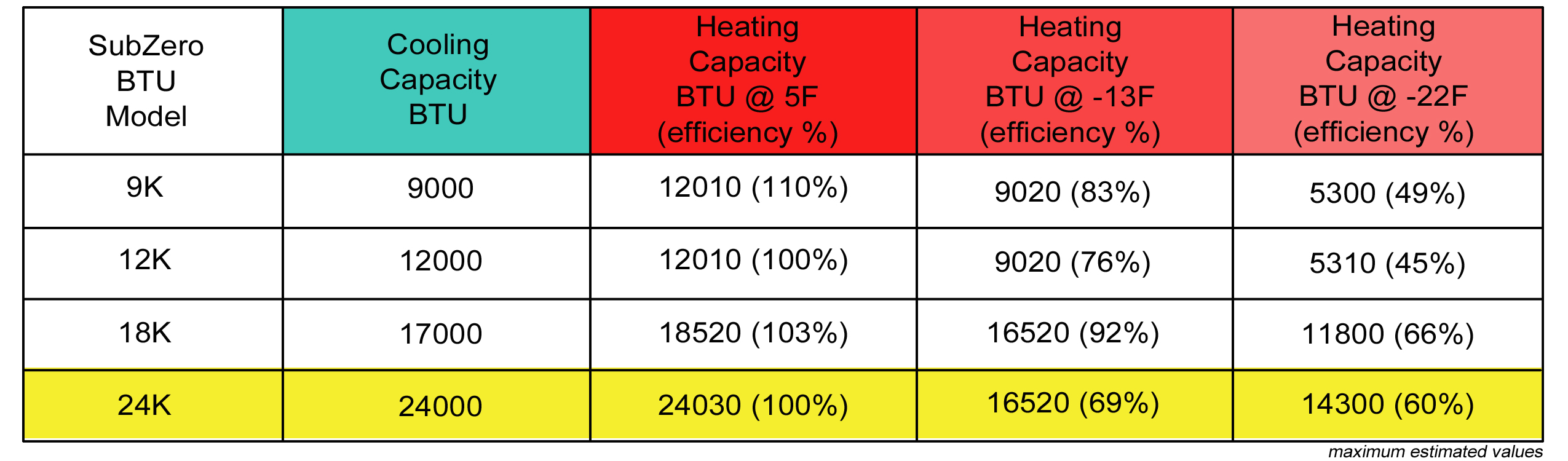 Mini Split 24,000 BTU DiamondAir Hyper Heat 20.5 SEER Heat Pump System D2024SHO, DF2024HMSI